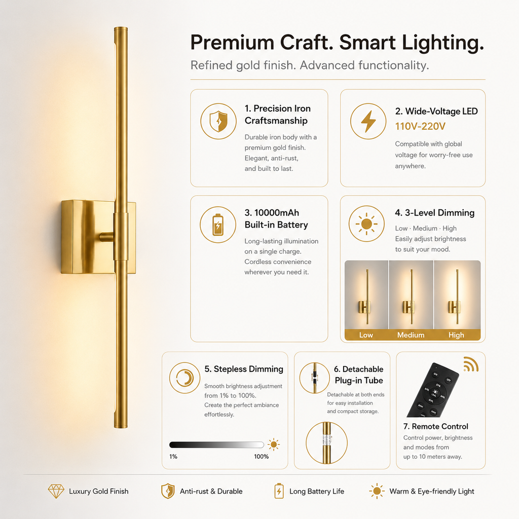 Gold Iron Wall Sconce | Modern Minimalist Wall Lamp for Bedroom, Living Room & Hallway